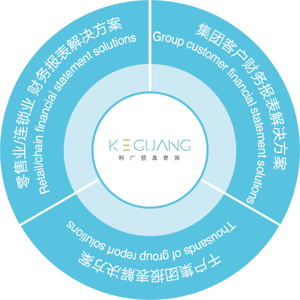 R2R 三大报表解决方案